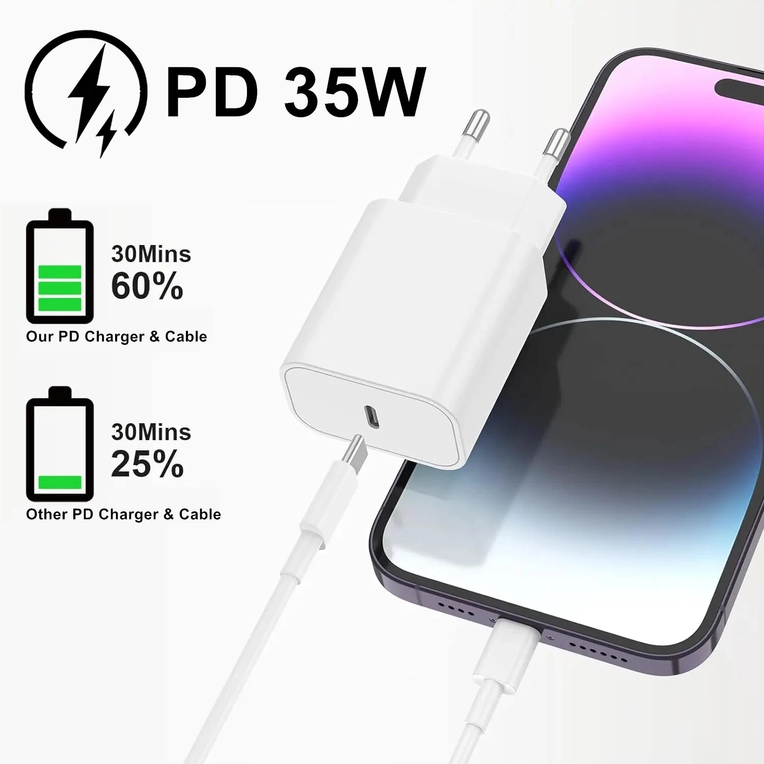 Carregador de parede rápido PD de 35 W para iPhone 11, 12, 13, 14 Pro, XS Max, 8, 14 Plus, X, XR, com cabo de carregamento USB-C e caixa original.
